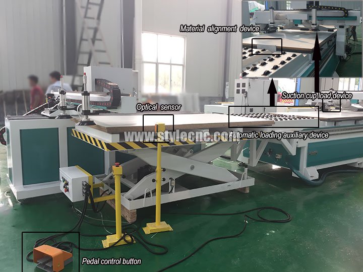 定制家具數控雕刻機自動裝載系統 定制家具數控雕刻機自動裝載系統