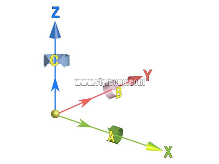 5軸數(shù)控銑床