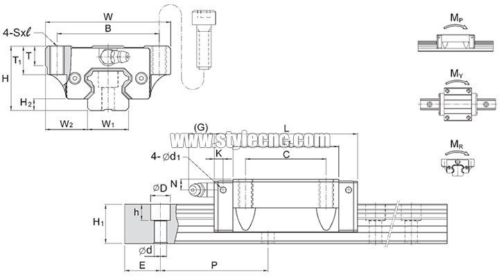 圓形導軌或方形導軌